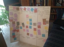 Diana's plotting board